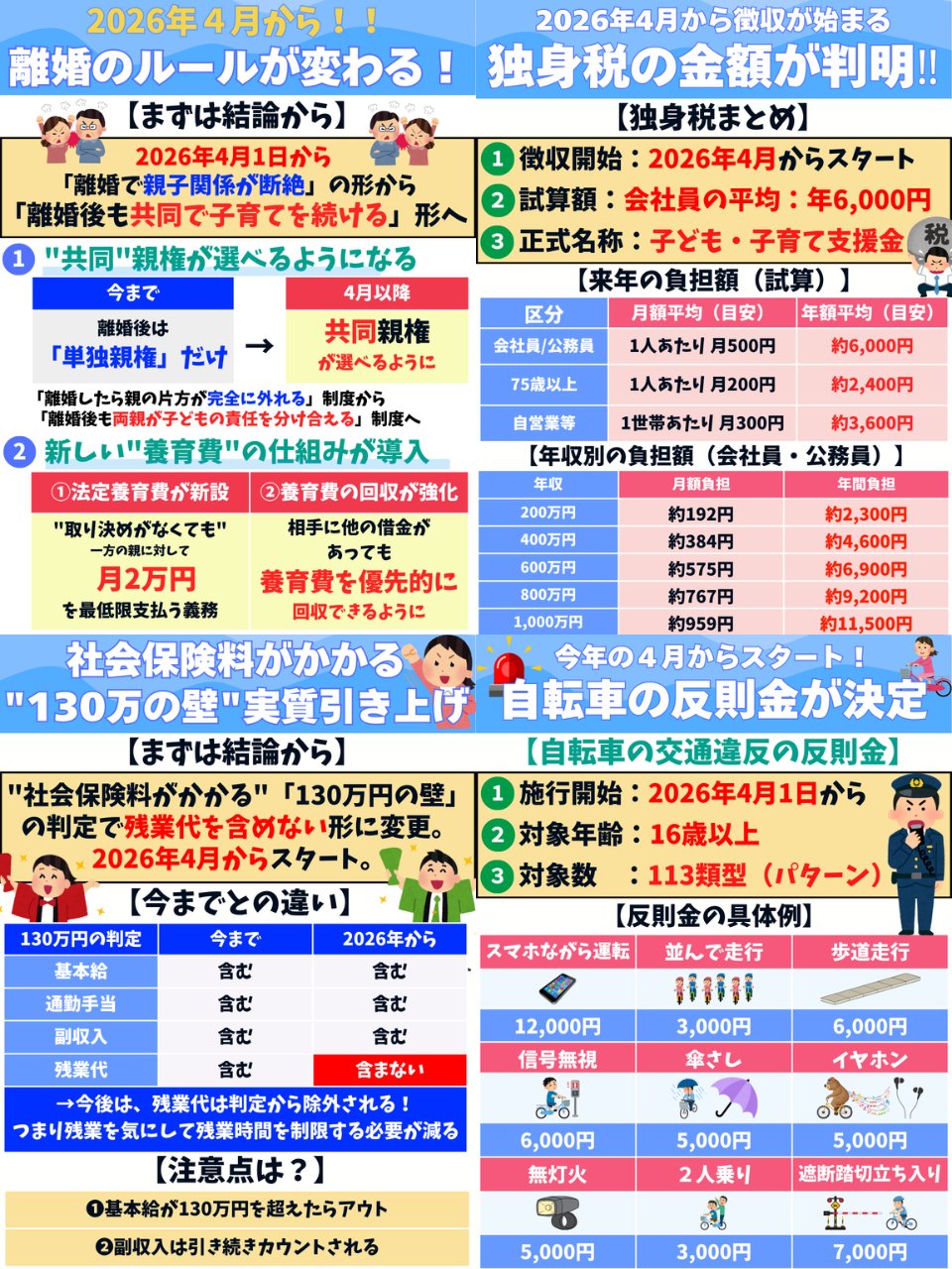 Xの図解投稿「2026年4月から色々変わります」